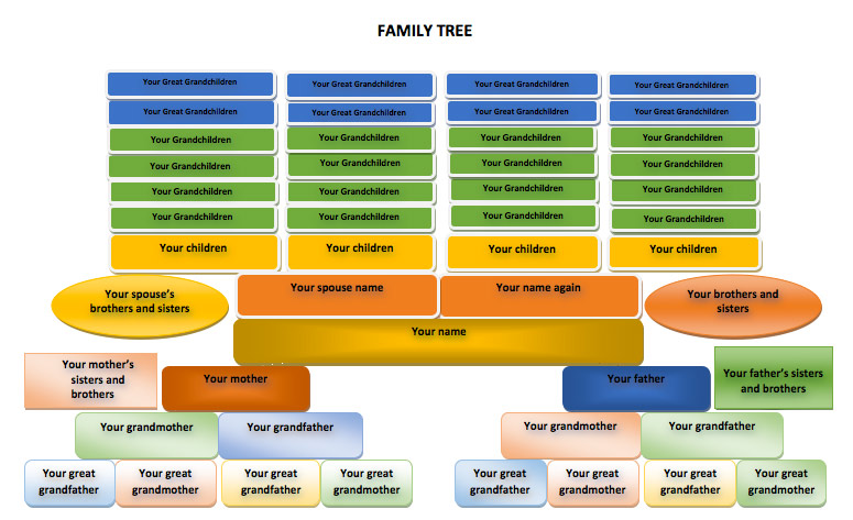 family-tree-sample
